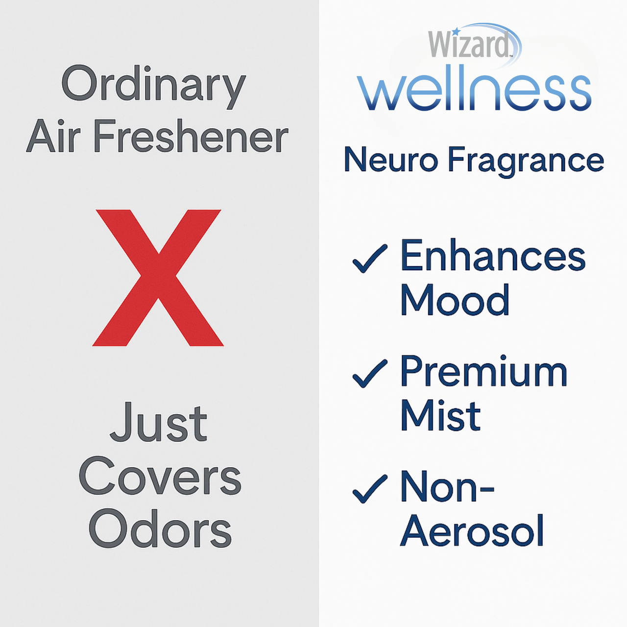Wizard Neuro Mood Enhancing Fragrance (Relax & Unwind)