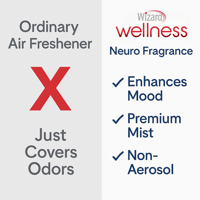 Wizard Neuro Mood Enhancing Fragrance (Invigorate & Recharge)