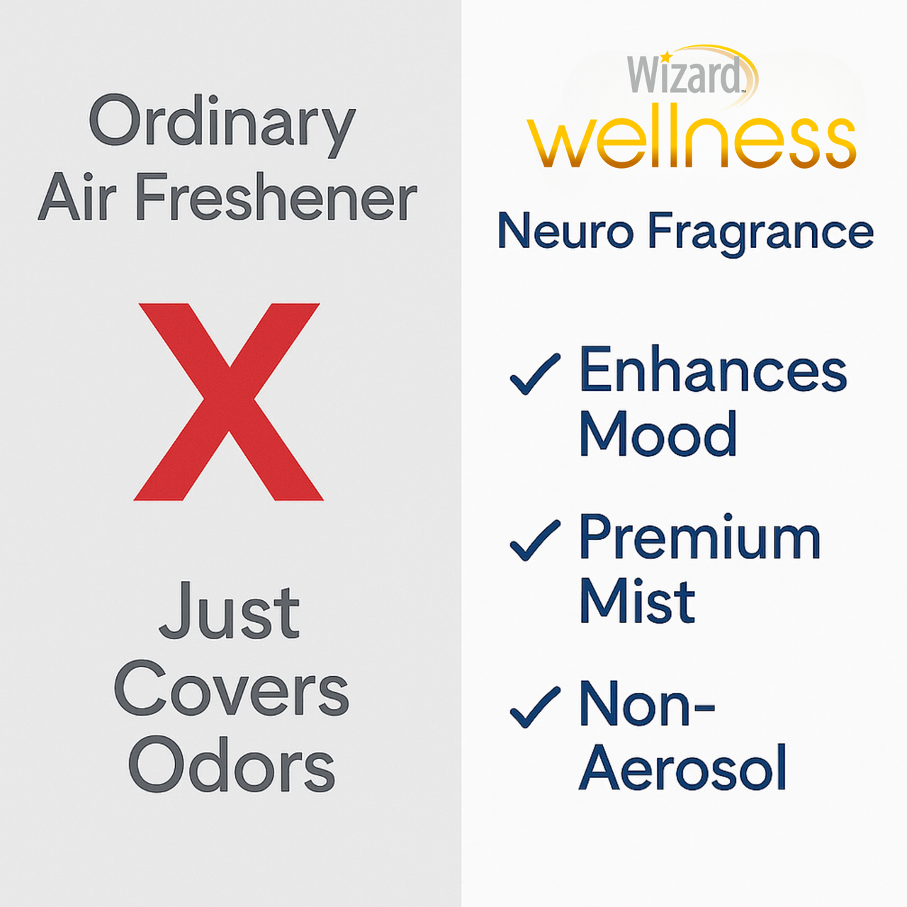Wizard Neuro Mood Enhancing Fragrance (Happy & Blissful)