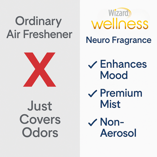 Wizard Neuro Mood Enhancing Fragrance (Happy & Blissful)