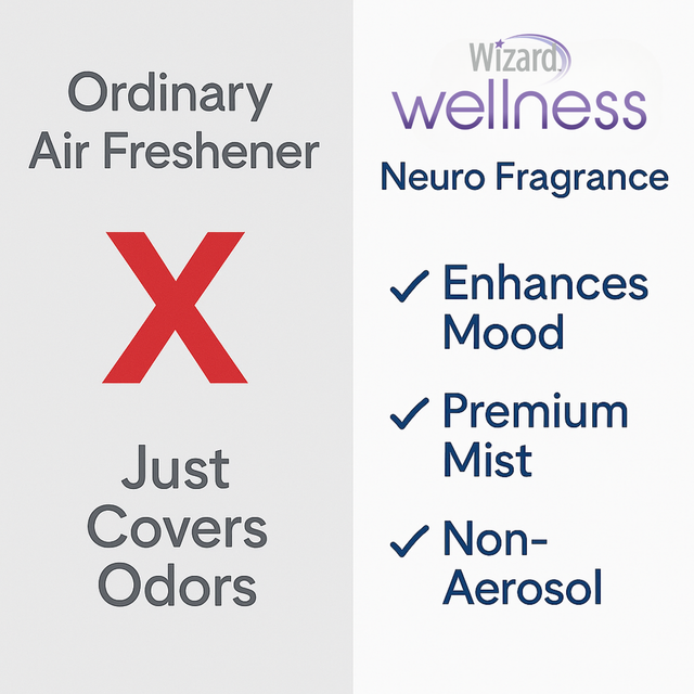 Wizard Neuro Mood Enhancing Fragrance (Rested & Refreshed)